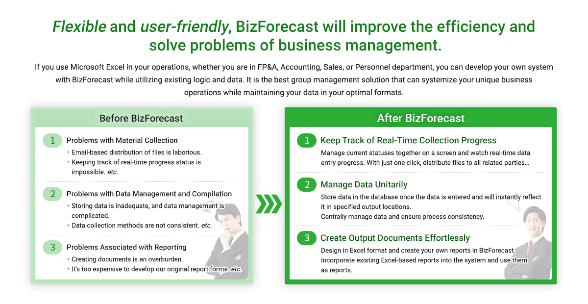 Flexible and user-friendly, BizForecast will improve the efficiency and solve problems of business management.