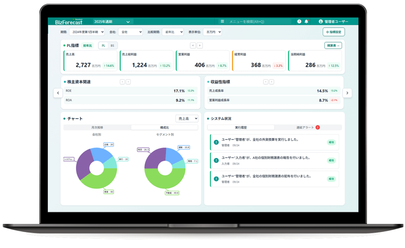 BizForecast FC 操作画面