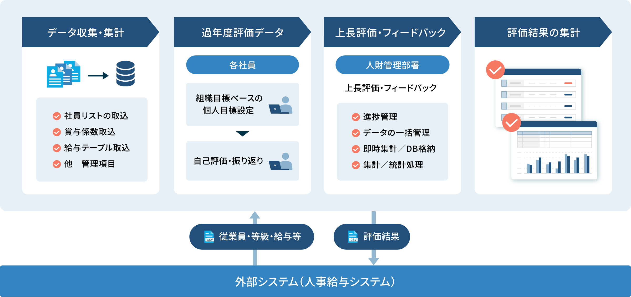 連結決算の全てのプロセスを一括管理