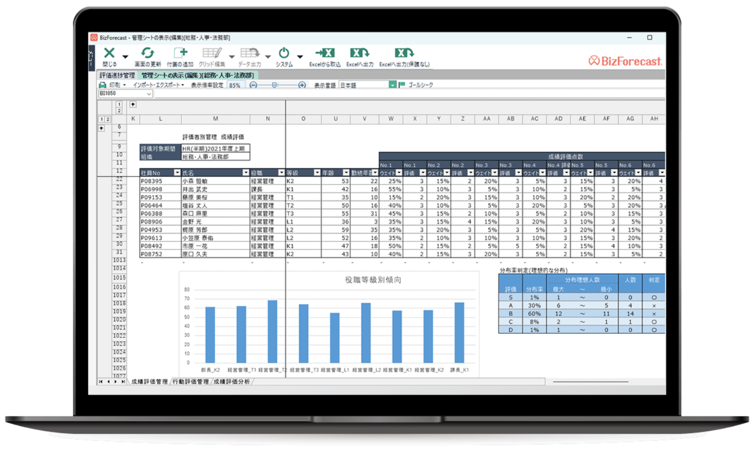 BizForecast HR 操作画面
