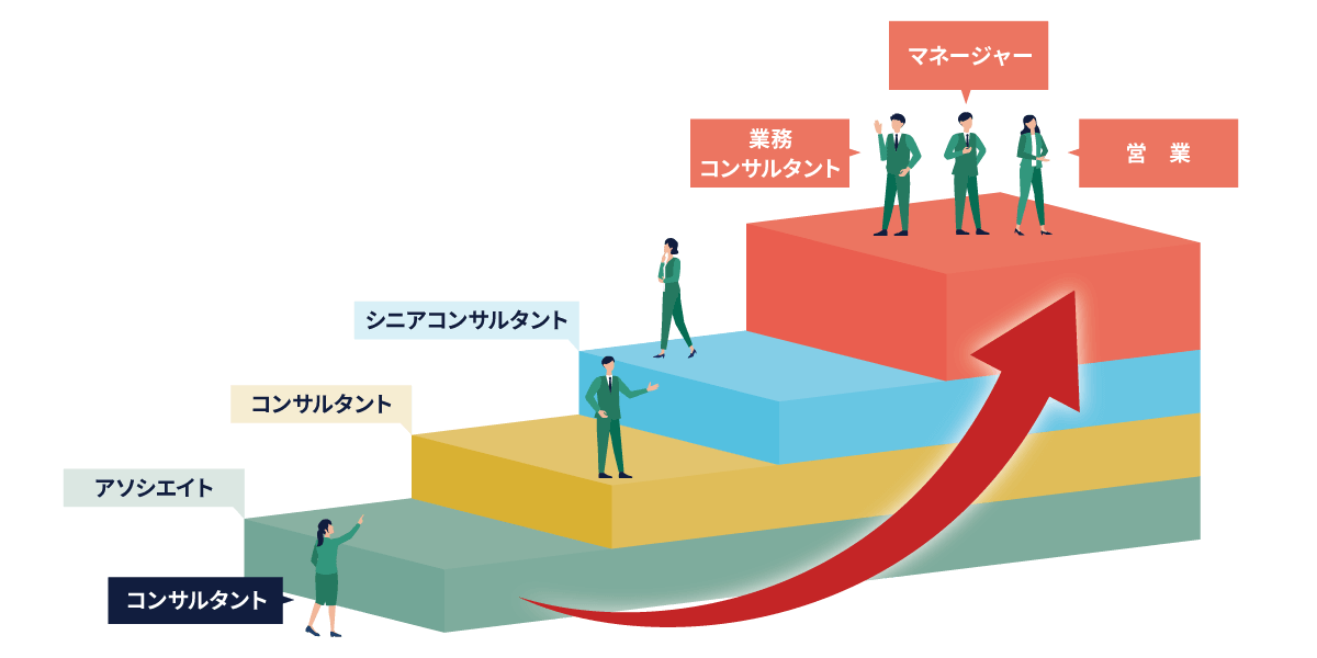 キャリアアップ イメージ図